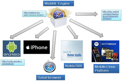 支撑起整个互联网时代的 7 款开源软件